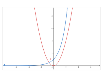Compare two functions’ behavior side by side